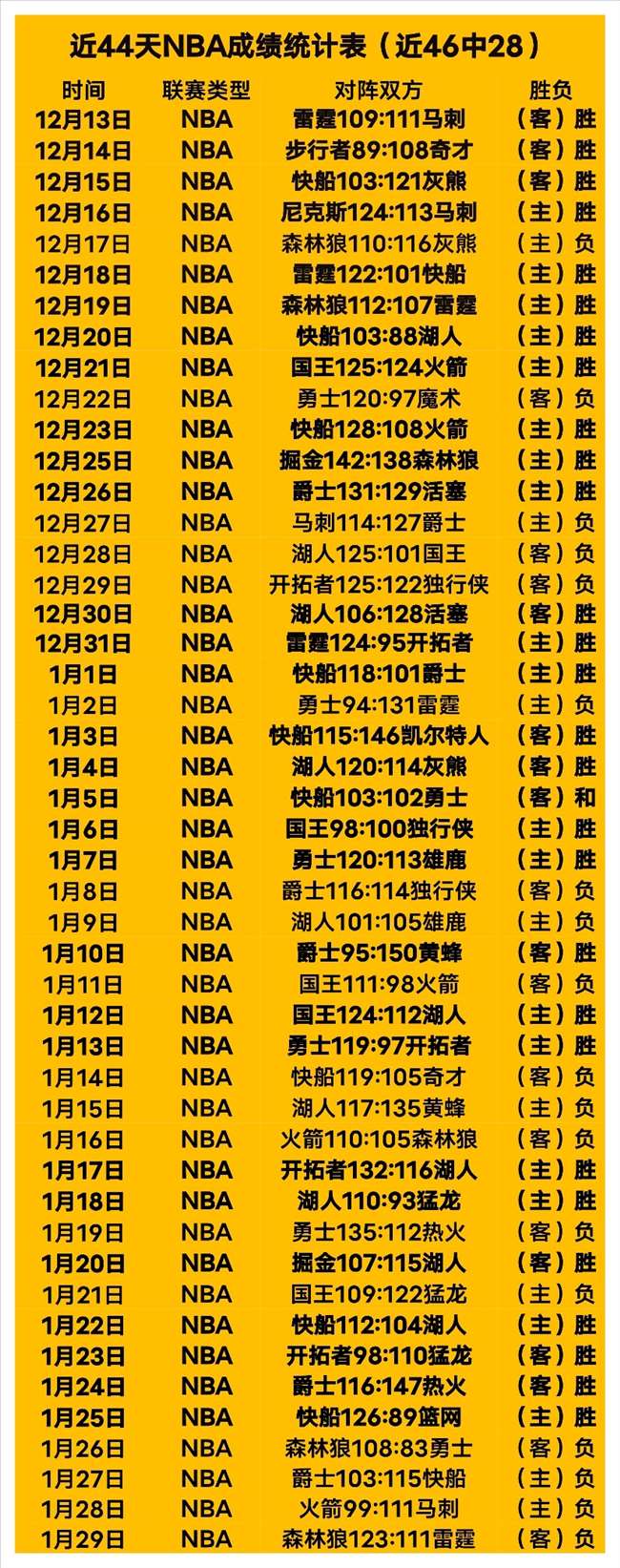 段冉,湖人应善用,浓眉内线优,欧宝娱乐官网,欧宝娱乐官网,欧宝娱乐官网在线娱乐平台