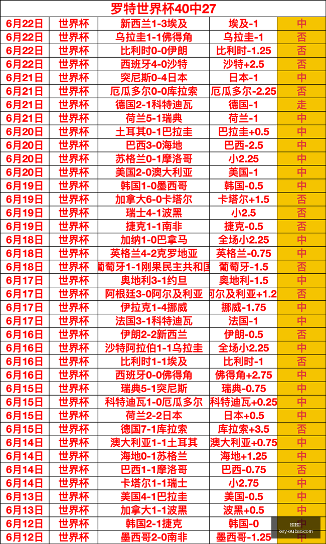 欧冠攻略独,家赛事解析,比分胜负预,欧宝娱乐官网,欧宝娱乐App,欧宝娱乐直播,欧宝娱乐登录,欧宝娱乐中心