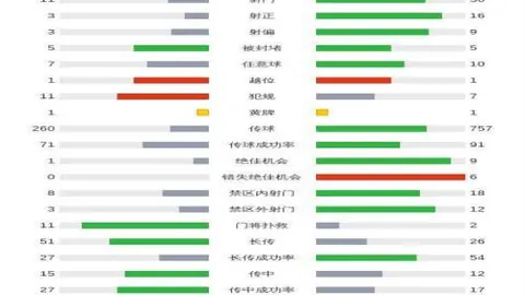 丹麥首戰告負芬蘭0-1，埃裏克森暈倒離場，後腰失點球機會