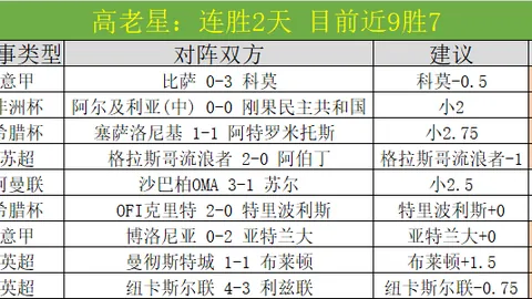 岁月足音录：03月25日中国足球篇